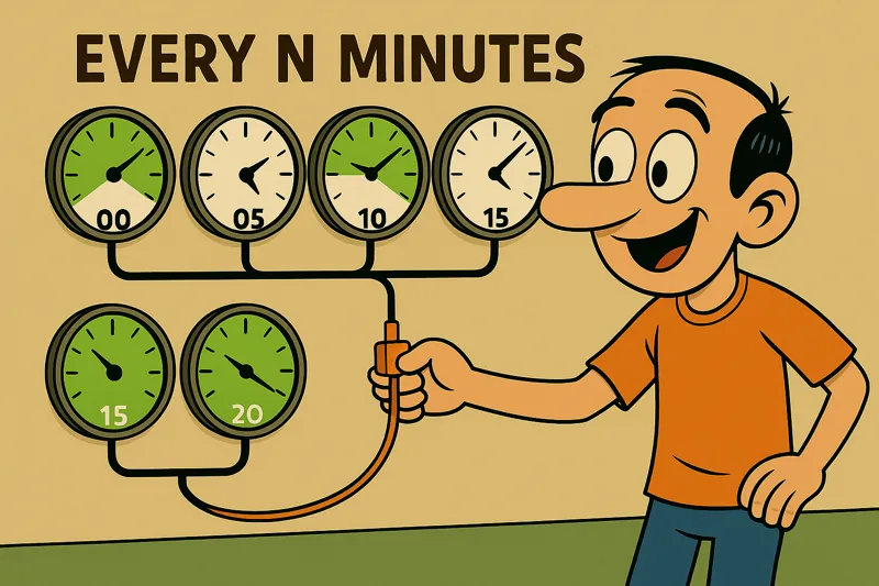 Reloj con varios indicadores en verde encendiéndose cada N minutos (múltiples disparos en una hora).